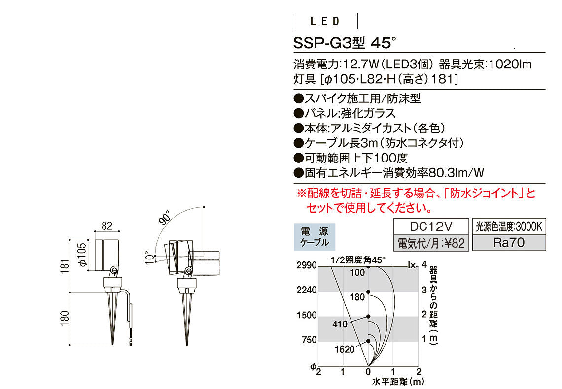 【単品】美彩　スパイクスポットライト　SSP-G3型45°